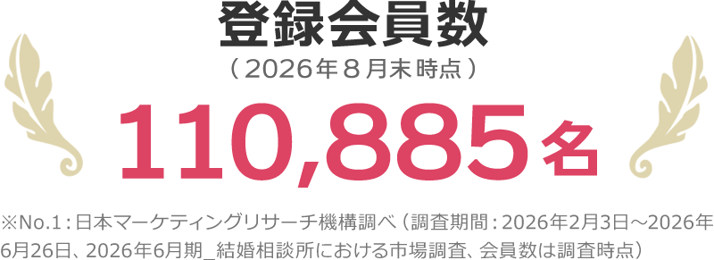 登録会員数