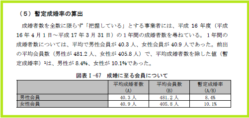 少子化時代の結婚関連産業の在り方に関する調査研究